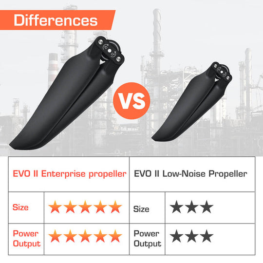 Autel Robotics EVO II Enterprise Propeller (Only match with EVO II Enterprise Series)